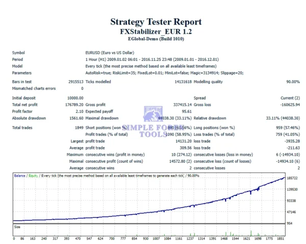 FXStabilizer Pro EA MT4 Strategy Tester Report (EURUSD)-simple-forex-tools