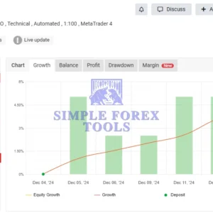 Finvesting EA MT4 ( FTMO 10K EA MT4 ) MYFXBook Review (FTMO 10K TEST 2)-simple-forex-tools