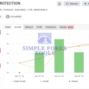 Finvesting EA MT4 ( FTMO 10K EA MT4) MYFXBook Review (FTMO 10K TEST 3 DD PROTECTION)-simple-forex-tools