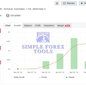 Finvesting EA MT4 ( FTMO 10K EA MT4 ) MYFXBook Review (FTMO 10K)-simple-forex-tools