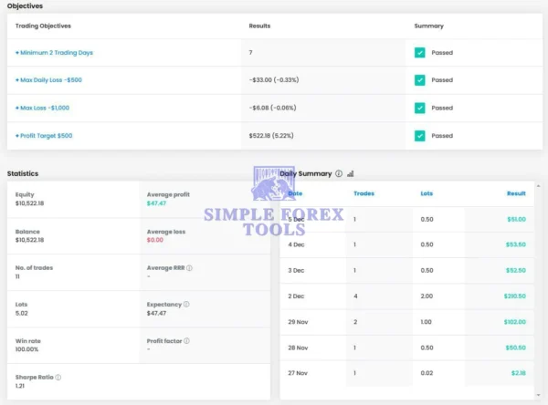 Finvesting EA MT4 (FTMO 10K EA) Result 1-simple-forex-tools