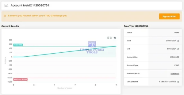 Finvesting EA MT4 (FTMO 10K EA) Result 2-simple-forex-tools