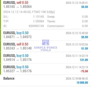 Finvesting EA MT4 (FTMO 10K EA) Result 3-simple-forex-tools
