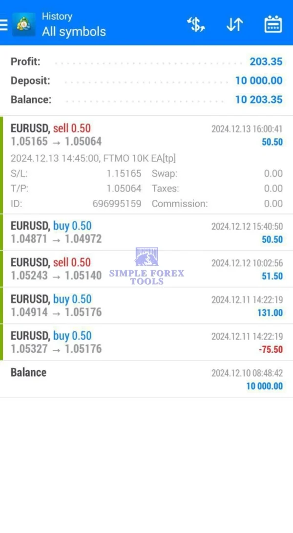 Finvesting EA MT4 (FTMO 10K EA) Result 3-simple-forex-tools