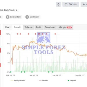 Gold Hunter V8 EA MT5 MYFXBook Review-simple-forex-tools