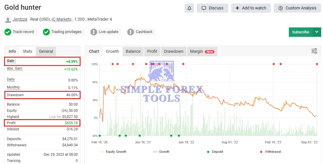 Gold Hunter V8 EA MT5 MYFXBook Review-simple-forex-tools