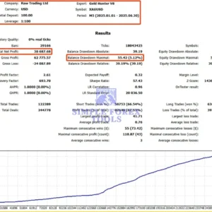 Gold Hunter V8 EA MT5 Review 1-simple-forex-tools