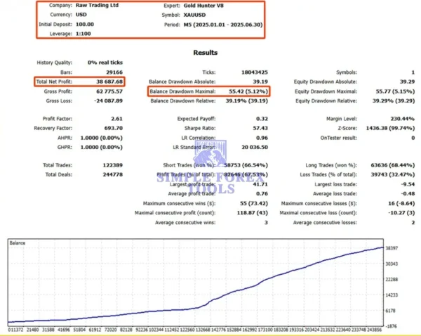 Gold Hunter V8 EA MT5 Review 1-simple-forex-tools