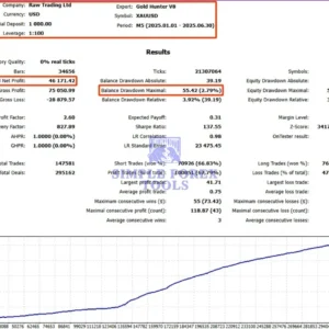 Gold Hunter V8 EA MT5 Review 2-simple-forex-tools