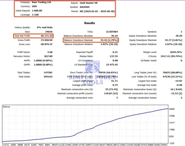 Gold Hunter V8 EA MT5 Review 2-simple-forex-tools