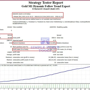 Gold M1 Dynamic Follow Trend Expert MT4 - Professional XAUUSD Gold Scalping EA | Best Setting | Unlimited + Free Update Gold M1 Dynamic Follow Trend Expert MT4 - Professional XAUUSD Gold Scalping EA | Best Setting | Unlimited + Free Update - Image 5