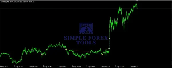 Gold M1 Dynamic Follow Trend Expert MT4 - Professional XAUUSD Gold Scalping EA | Best Setting | Unlimited + Free Update Gold M1 Dynamic Follow Trend Expert MT4 Review 1 simple forex tools