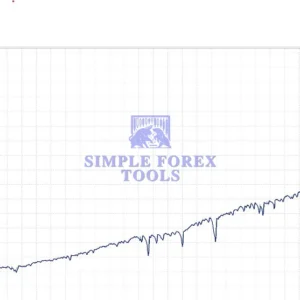 Gold M1 Dynamic Follow Trend Expert MT4 - Professional XAUUSD Gold Scalping EA | Best Setting | Unlimited + Free Update Gold M1 Dynamic Follow Trend Expert MT4 Review 2-simple-forex-tools