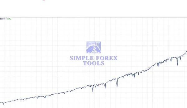 Gold M1 Dynamic Follow Trend Expert MT4 - Professional XAUUSD Gold Scalping EA | Best Setting | Unlimited + Free Update Gold M1 Dynamic Follow Trend Expert MT4 Review 2-simple-forex-tools