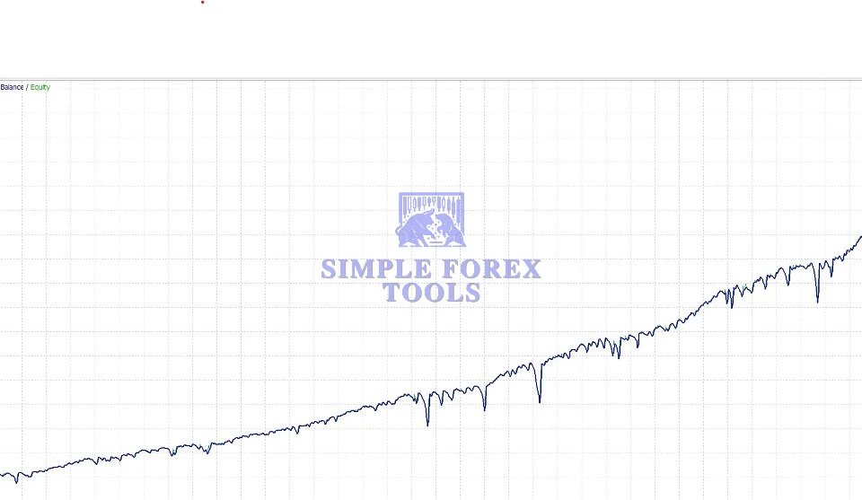 Gold M1 Dynamic Follow Trend Expert MT4 - Professional XAUUSD Gold Scalping EA | Best Setting | Unlimited + Free Update Gold M1 Dynamic Follow Trend Expert MT4 Review 2-simple-forex-tools