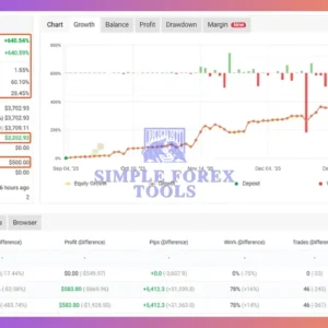 Gold or MT4 EA Myfxbook Result-simple-forex-tools