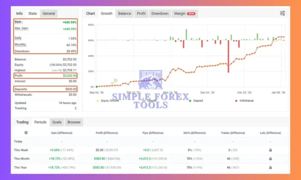 Gold or MT4 EA Myfxbook Result-simple-forex-tools