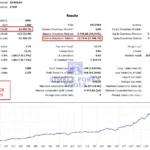 Goldbot One MT5 EA BackTest Result 3-simple-forex-tools