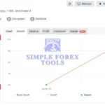 Goldbot One MT5 EA MYFXBook Review 2 (GOLD-BOT 1)-simple-forex-tools