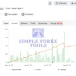 Goldbot One MT5 EA MYFXBook Review 3 (Gold Bot)-simple-forex-tools