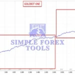 Goldbot One MT5 EA Review 2-simple-forex-tools