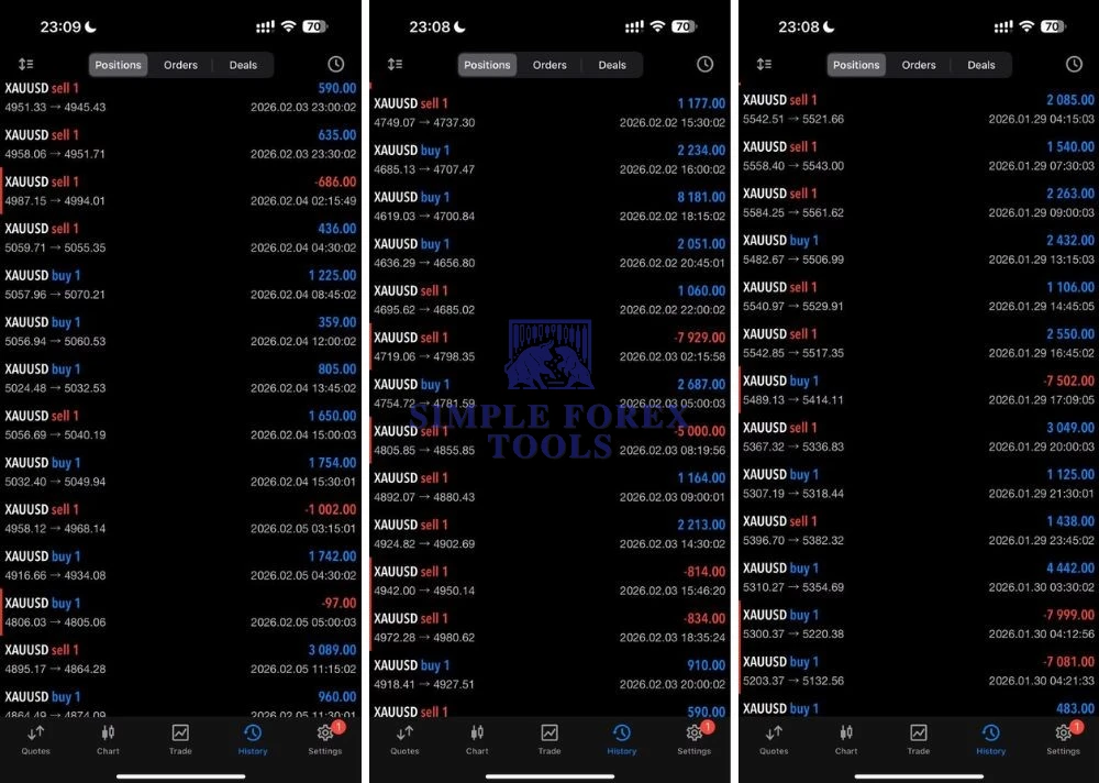 Golden Times EA MT4 - Low Drawdown Trend-Based Forex Robot for Gold & Major Pairs | Unlimited + Free Update Golden Times EA MT4 Review 1-simple-forex-tools