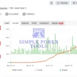 HFT PropFirm EA MT5 MYFXBook Review 1 (HFT PROP EA MT5)-simple-forex-tools