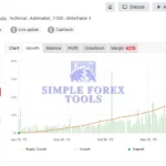 HFT PropFirm EA MT5 MYFXBook Review 2 (HFT PROP EA)-simple-forex-tools
