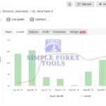 HFT PropFirm EA MT5 MYFXBook Review 3 (HFT Prop EA)-simple-forex-tools