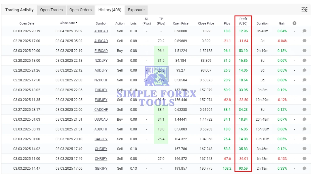 Inova Prime EA MT4 - Hybrid Order Block & Smart Martingale Forex Robot + Set-File Inova Prime EA MT4 MYFXBook Review 2-simple-forex-tools