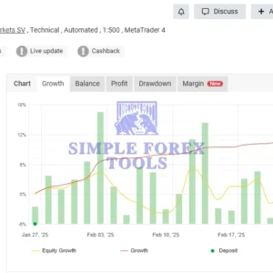 Inova Prime EA MT4 - Hybrid Order Block & Smart Martingale Forex Robot + Set-File Inova Prime EA MT4 MYFXBook Review-simple-forex-tools
