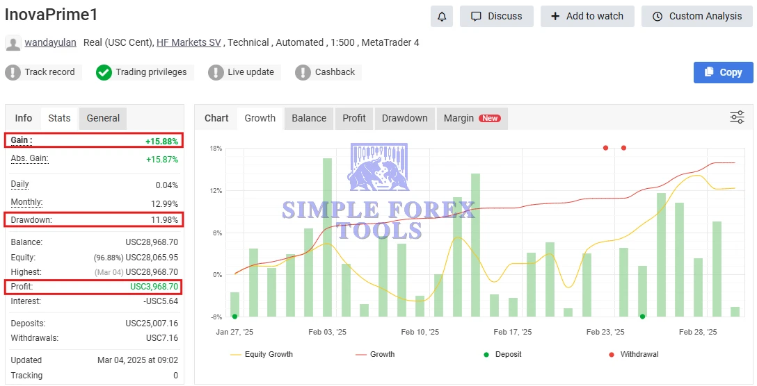 Inova Prime EA MT4 MYFXBook Review-simple-forex-tools