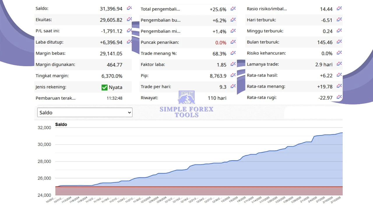 Inova Prime EA MT4 - Hybrid Order Block & Smart Martingale Forex Robot + Set-File Inova Prime EA MT4 Review 1-simple-forex-tools