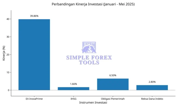 Inova Prime EA MT4 - Hybrid Order Block & Smart Martingale Forex Robot + Set-File Inova Prime EA MT4 Review 2-simple-forex-tools
