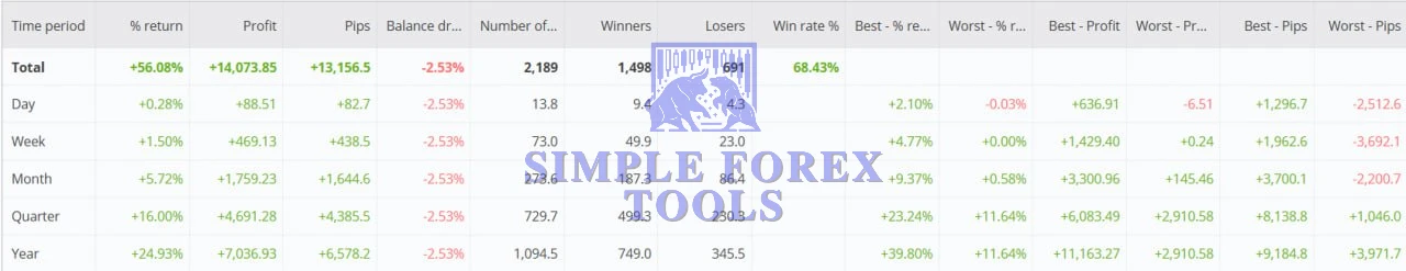 Inova Prime EA MT4 - Hybrid Order Block & Smart Martingale Forex Robot + Set-File Inova Prime EA MT4 Review 3-simple-forex-tools