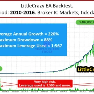 LittleCrazy MT5 EA - MYFXBook +355524% Income | LifeTime Update LittleCrazy MT5 EA Backtest Review (2010-2016)-simple-forex-tools