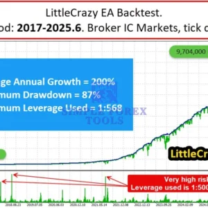 LittleCrazy MT5 EA - MYFXBook +355524% Income | LifeTime Update LittleCrazy MT5 EA Backtest Review (2017-2025)-simple-forex-tools