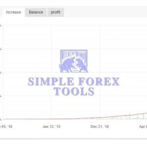 LittleCrazy MT5 EA - MYFXBook +355524% Income | LifeTime Update LittleCrazy MT5 EA - MYFXBook +355524% Income | LifeTime Update - Image 10