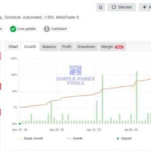 Market Master EA MT5 MYFXBook Verified 2-simple-forex-tools