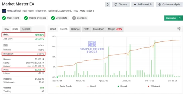 Market Master EA MT5 MYFXBook Verified 2-simple-forex-tools