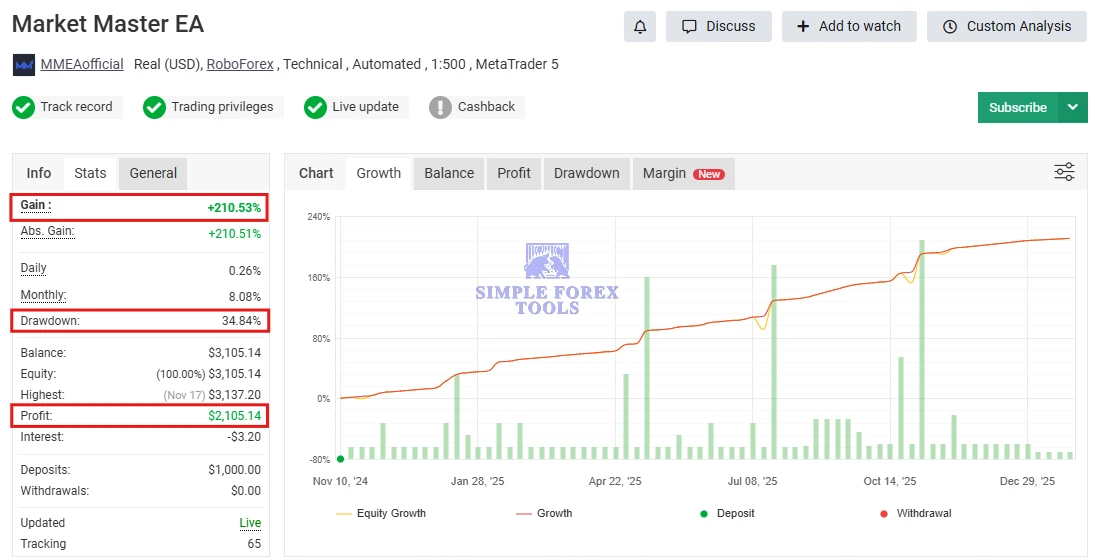 Market Master EA MT5 MYFXBook Verified 2-simple-forex-tools