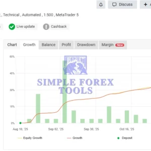 Market Master EA MT5 MYFXBook Verified -simple-forex-tools