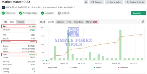 Market Master EA MT5 MYFXBook Verified -simple-forex-tools