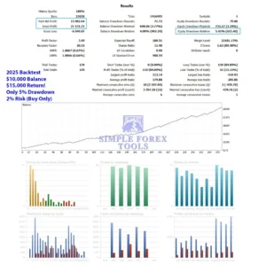 Neptune EA MT5 BackTest Result 1-simple-forex-tools