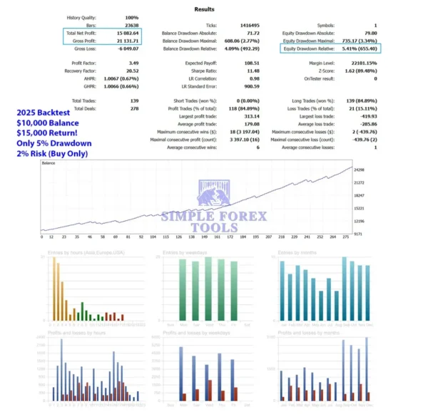 Neptune EA MT5 BackTest Result 1-simple-forex-tools