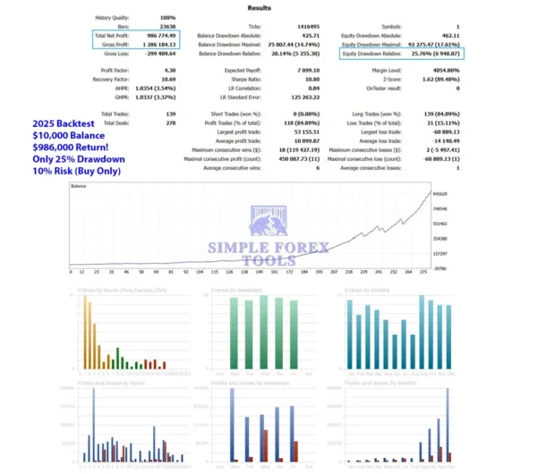 Neptune EA MT5 BackTest Result 2-simple-forex-tools
