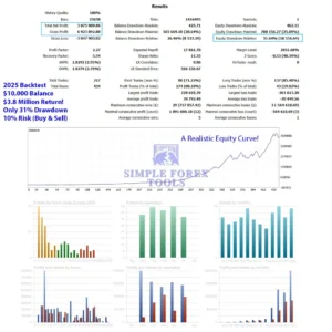Neptune EA MT5 BackTest Result 3-simple-forex-tools
