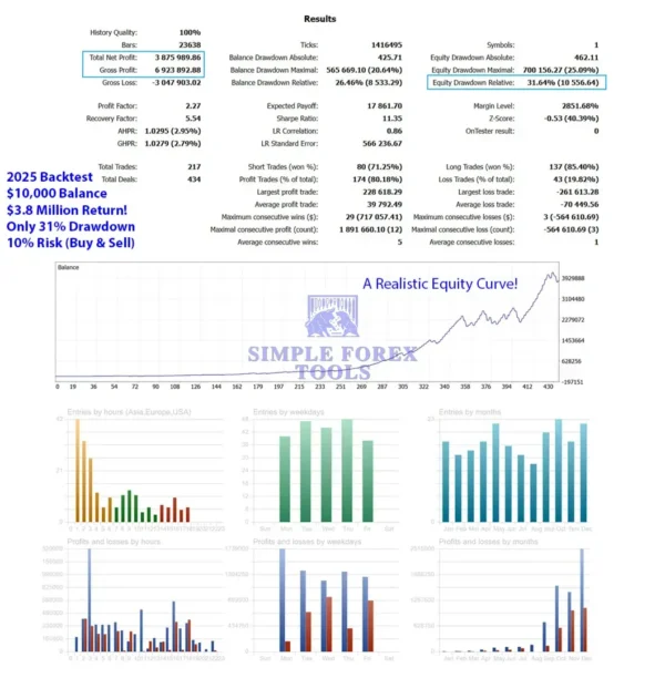 Neptune EA MT5 BackTest Result 3-simple-forex-tools