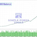 Neptune EA MT5 BackTest Result 4-simple-forex-tools