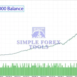 Neptune EA MT5 BackTest Result 4-simple-forex-tools